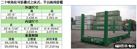 框架集装箱 FLATRACK规格参数  平板柜操作规范