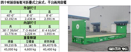 框架集装箱 FLATRACK规格参数  平板柜操作规范