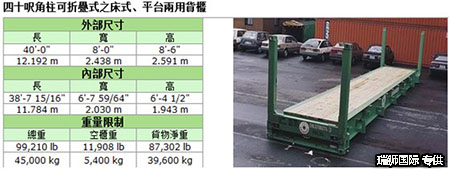 框架集装箱 FLATRACK规格参数  平板柜操作规范