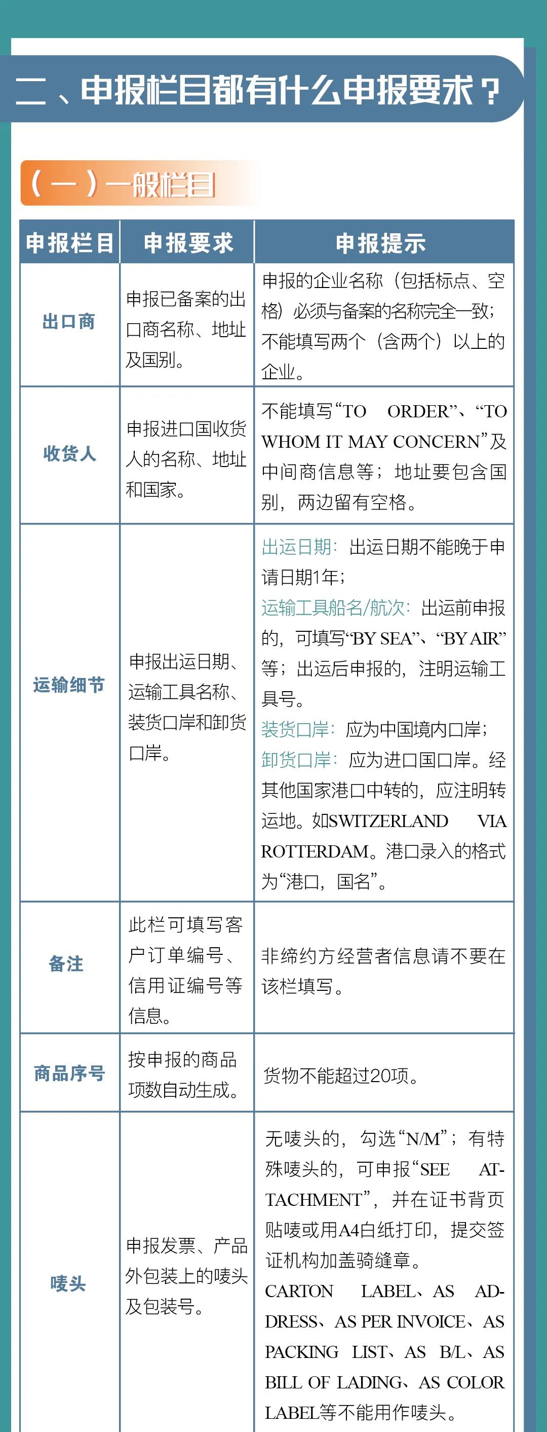 中国-冰岛、中国-瑞士自贸协定原产地证书申报指南