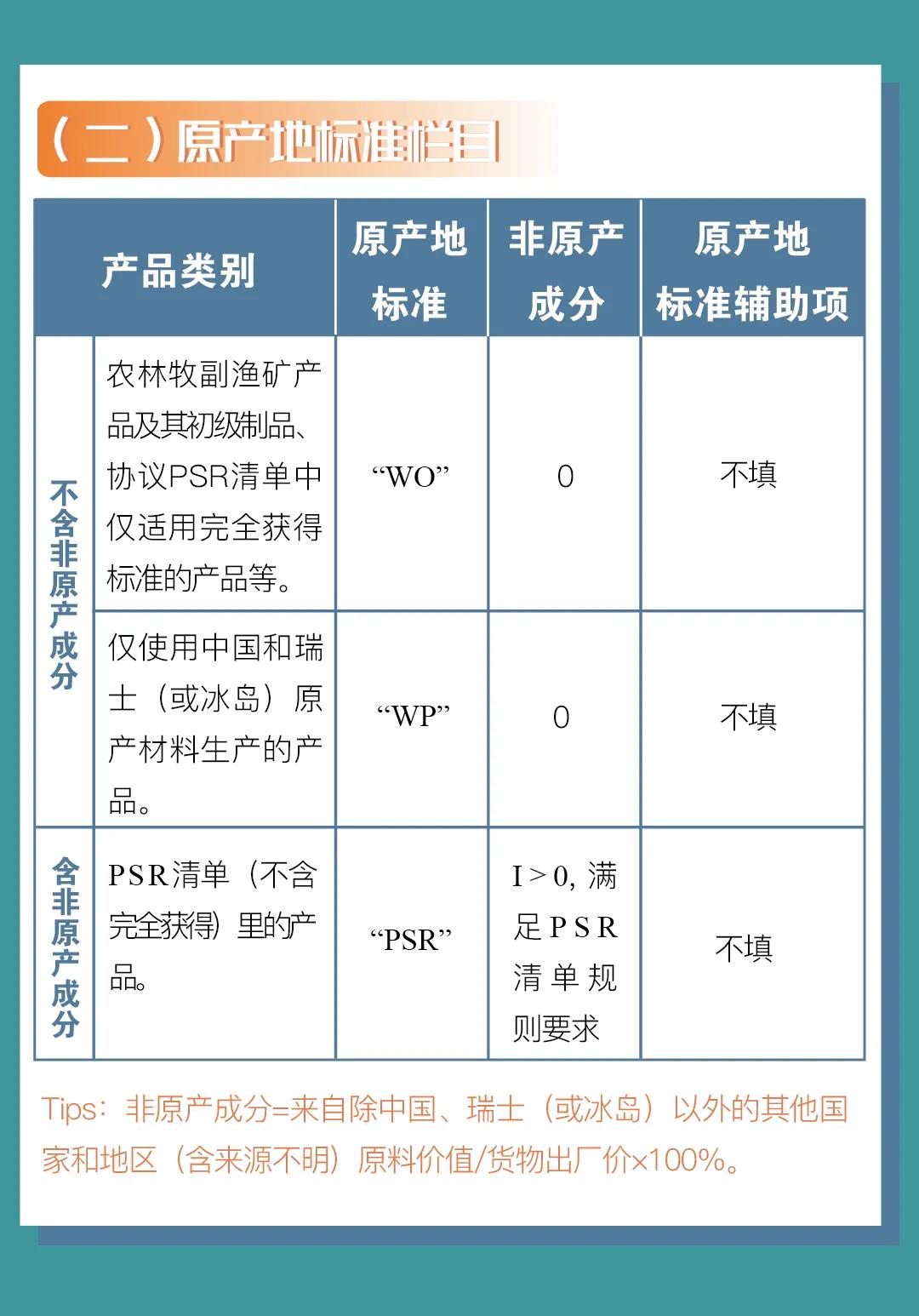 中国-冰岛、中国-瑞士自贸协定原产地证书申报指南