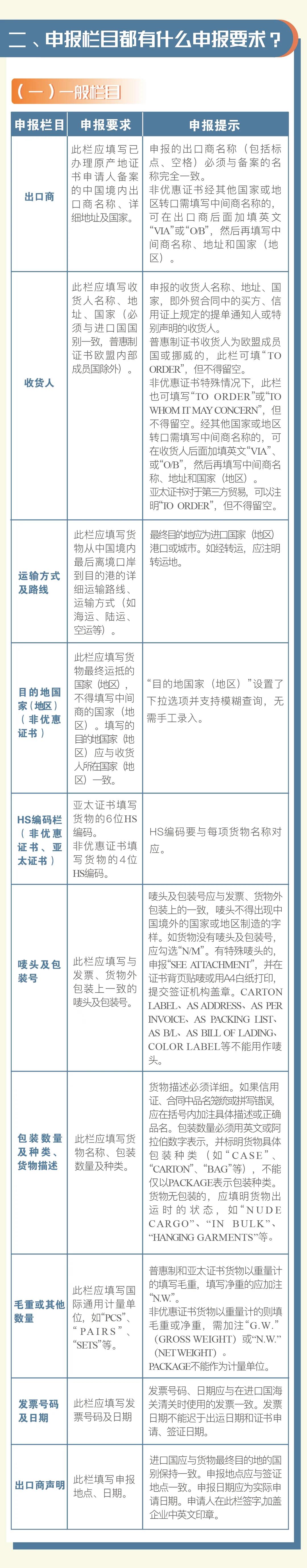 普惠制、非优惠、亚太贸易协定原产地证书申报指南 