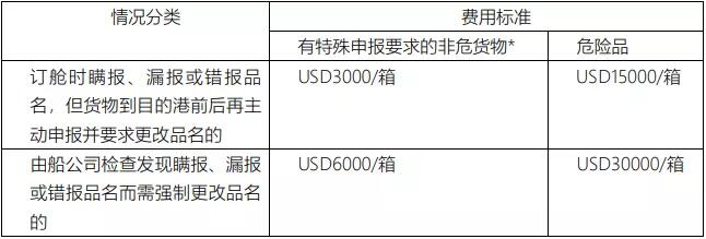 亚马逊fba头程物流 亚马逊fba物流最便宜 亚马逊物流fba优势 亚马逊物流做fba 常熟亚马逊fba头程物流 亚马逊fba发货物流 亚马逊物流fba的收费标准 亚马逊fba物流超重问题 亚马逊fba物流一些费用详解 亚马逊物流fba入仓要求 亚马逊fba头程物流双清包税 亚马逊fba物流所提供哪些服务 fba亚马逊头程物流服务 亚马逊fba快递物流详细解析 欧美亚马逊fba头程物流 美国亚马逊fba的物流供应商 亚马逊物流fba退货政策 为什么用亚马逊fba物流 亚马逊fba头程物流发货知识 空运到德国亚马逊fba物流