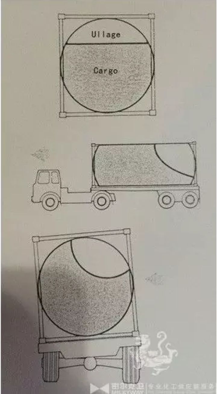 集装箱规格 集装箱箱型尺寸对照表、集装箱尺寸表、集装箱规格有几种尺寸 集装箱的类型 集装箱的种类 集装箱用途