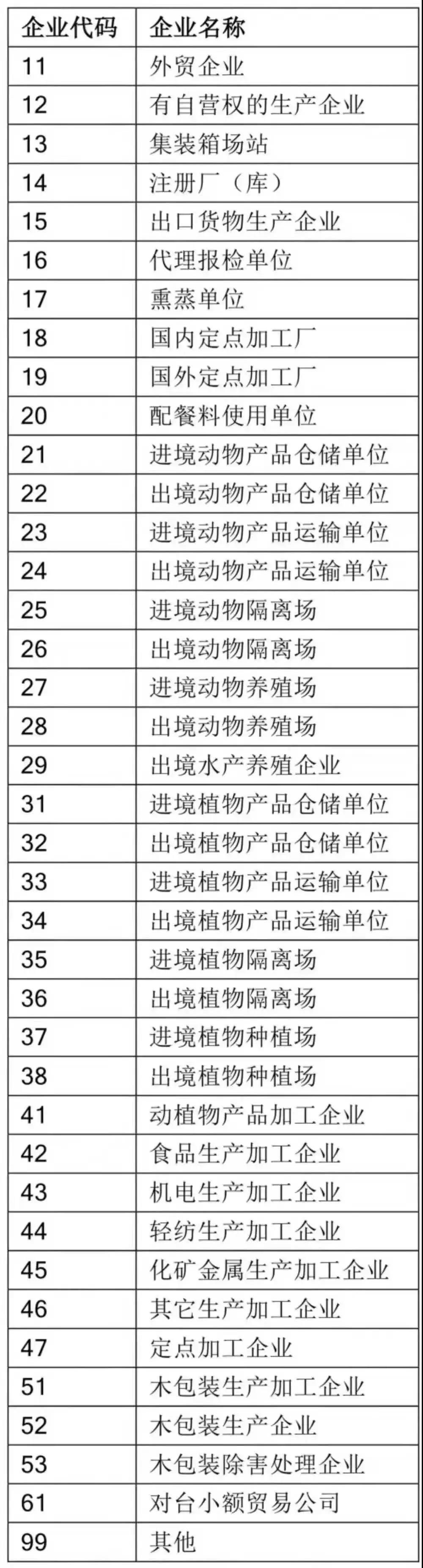 进出口清关,进出口清关公司,清关,进出口清关代理,代理报关公司,食口进出口报关,进出口报关,进出口报关公司,进出口代理、进出口报关代理,进出口清关公司,进出口报关,进出口报关流程