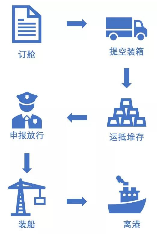 特种箱,危险品,平板柜,开顶柜,框架柜,国际空运,国际海运,集装箱,国际货运代理公司,物流公司,东莞拼箱,东莞空运,东莞海运,内河运输,货代公司,货运代理,双清包税,FBA头程,亚马逊头程,门到门