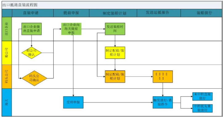 特种箱,危险品,平板柜,开顶柜,框架柜,国际空运,国际海运,集装箱,国际货运代理公司,物流公司,东莞拼箱,东莞空运,东莞海运,内河运输,货代公司,货运代理,双清包税,FBA头程,亚马逊头程,门到门