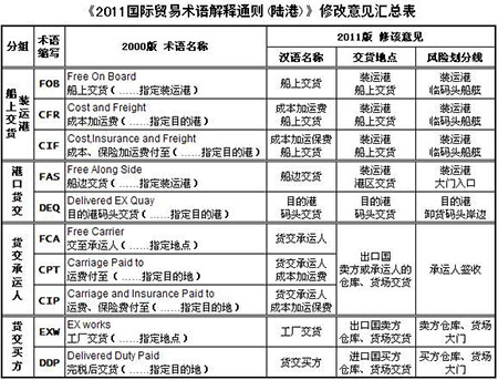 特种箱,危险品,平板柜,开顶柜,框架柜,国际空运,国际海运,集装箱,国际货运代理公司,物流公司