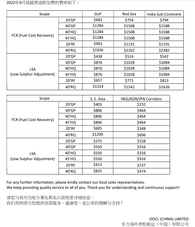 国际物流 国际货运代理 货运代理公司 航空国际货运 海空联运 多式联运