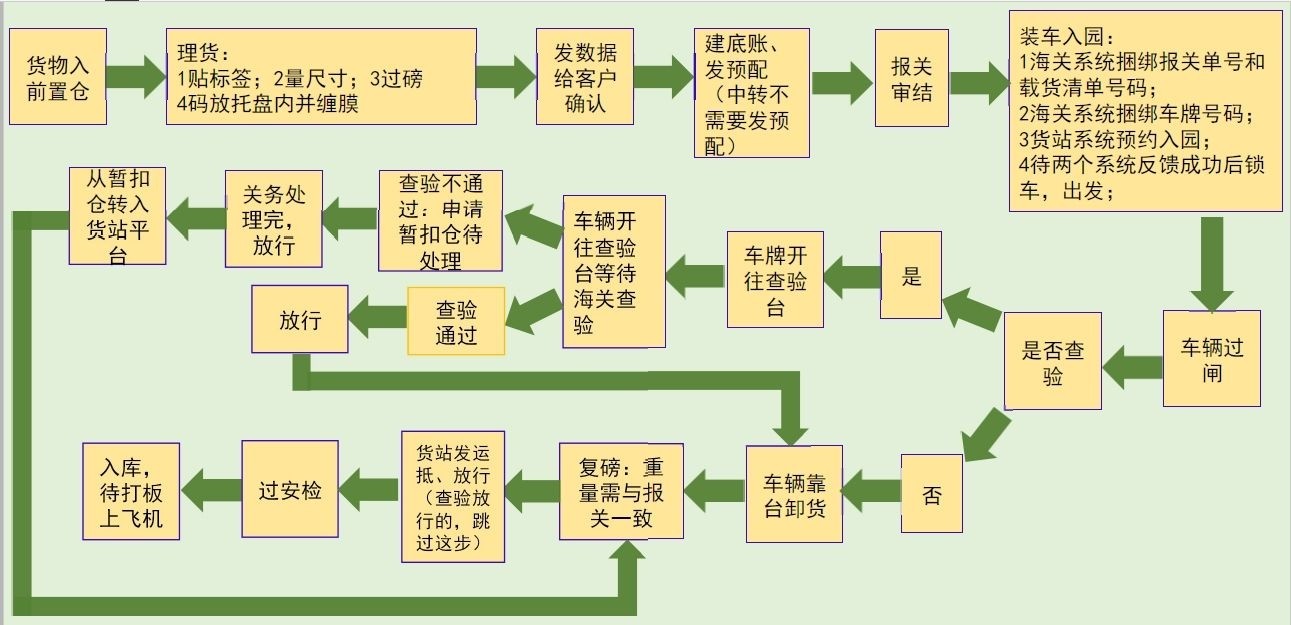 中国到法国铁路运输 中欧班列  法国专线 法国铁路整柜，法国铁路拼箱 法国FBA亚马逊 法国货运代理 法国国际物流