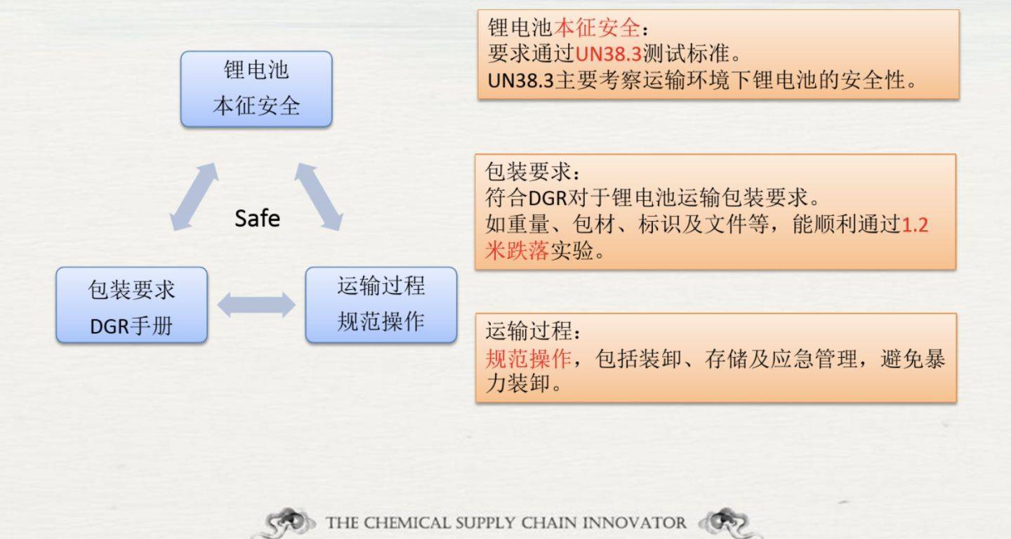 危险品货运 危险品国际物流 危险品国际货运 危险品运输 危险品跨境进出口物流 危险品海运订舱注意事项 各船公司的危险品海运订舱要求 危险品海运订舱要求 危险品进口清关公司  危险品进口货运代理 危险品国际物流有限公司