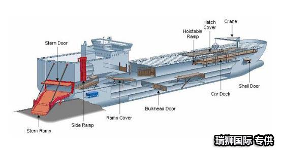 滚装船特点   滚装船种类   滚装船优缺点 大宗货的最爱