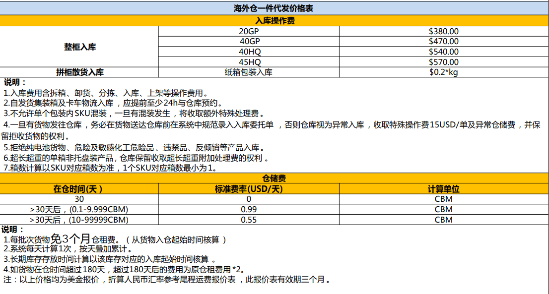 巴西FBA海运 亚马逊仓分布  海卡专线 海派快线 海派快线 海快专线