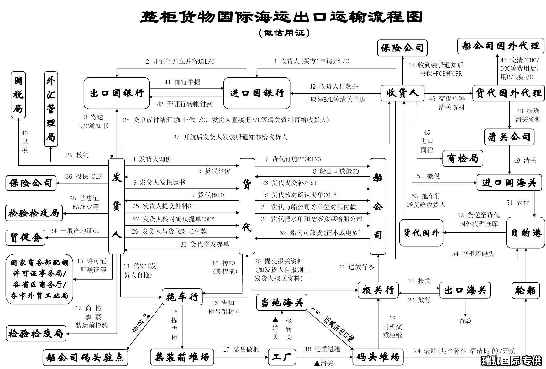 印度拼箱价格 印度海运代理 印度散货拼箱价格 印度船期查询国际物流货运代理