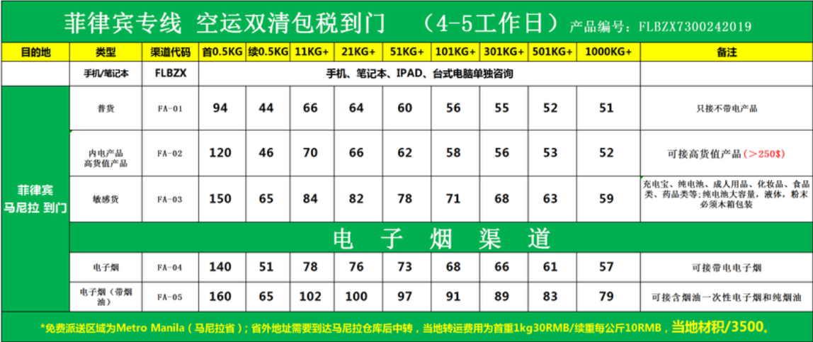 菲律宾货运代理 菲律宾物流公司 菲律宾亚马逊FBA头程海运 菲律宾空运专线国际物流有限公司