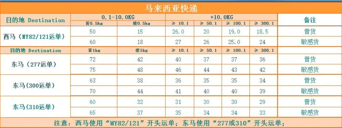 马来西亚货运代理 马来西亚物流公司 马来西亚亚马逊FBA头程海运 马来西亚空运专线国际物流有限公司