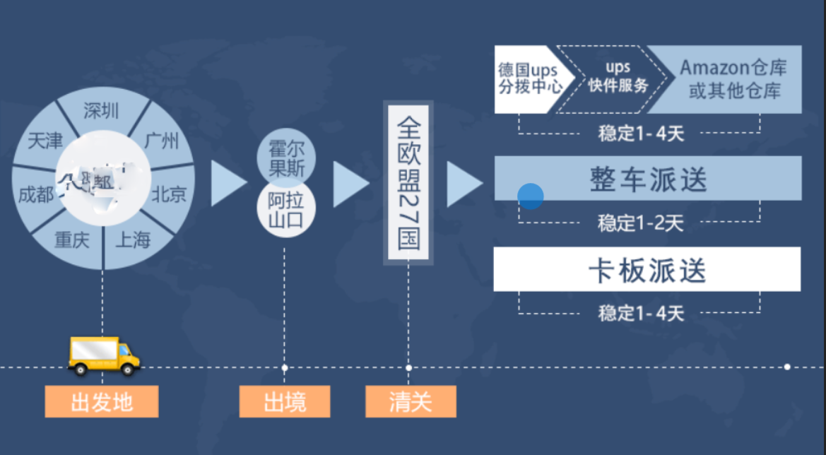 比利时进口清关公司 比利时进口货运代理 比利时国际物流有限公司