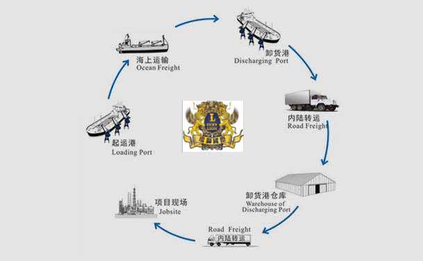 英国VAT退税/抵税的计算和征收计算方式