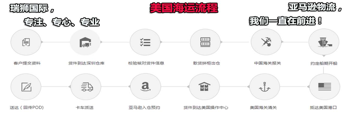  美国亚马逊FBA费用怎么算？包括哪些内容