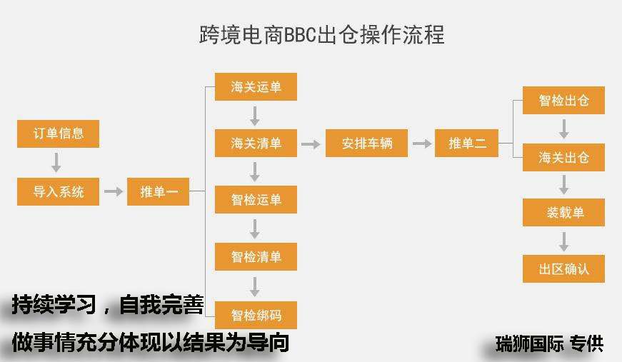  海运集装箱拼箱注意事项