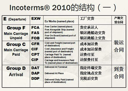 国际货运代理 国际物流公司 跨境运输公司 货运公司 物流公司 