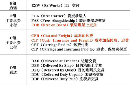 国际货运代理 国际物流公司 跨境运输公司 货运公司 物流公司 