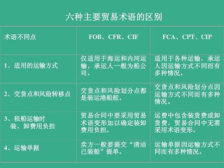 国际货运代理 国际物流公司 跨境运输公司 货运公司 物流公司 