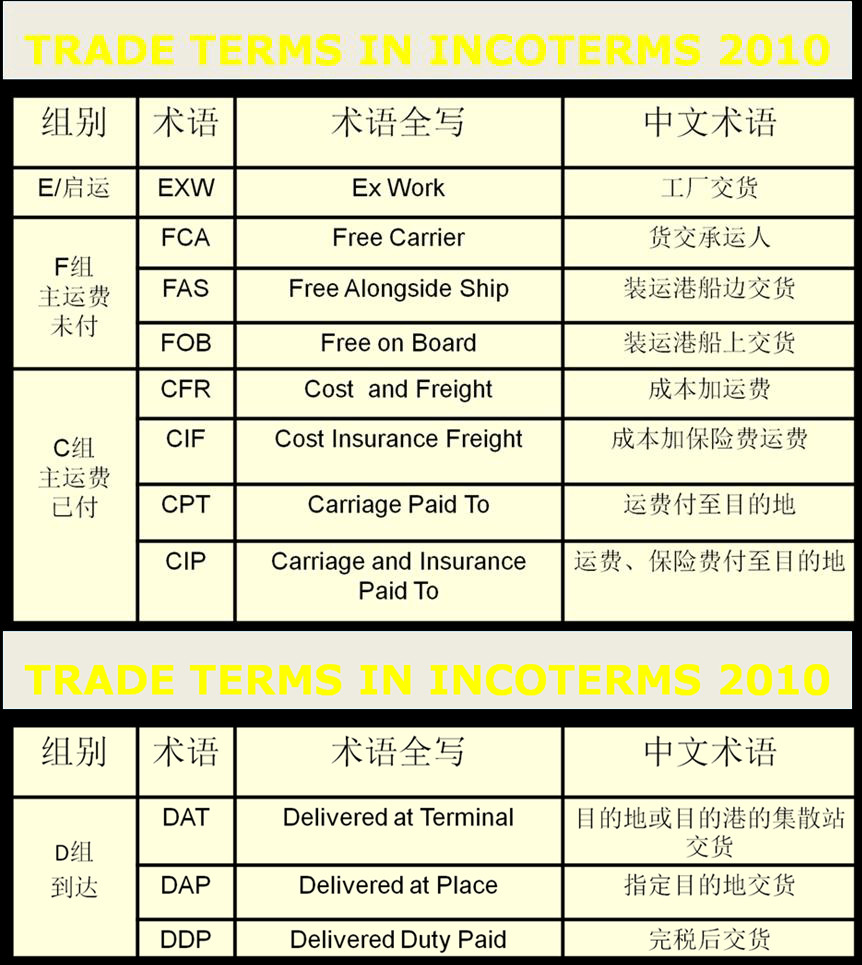 国际货运代理 国际物流公司 跨境运输公司 货运公司 物流公司 