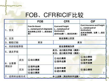 国际货运代理 国际物流公司 跨境运输公司 货运公司 物流公司 