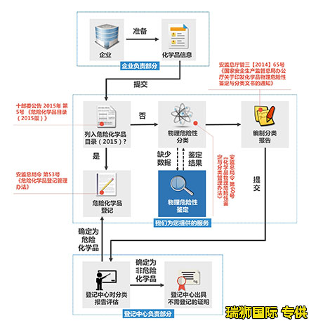 哪些航空公司承接危险品国际空运 危险品空运承接哪些货物