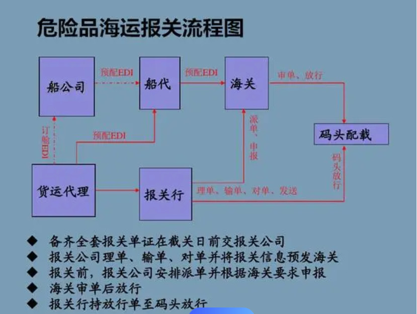 电池UN38.3检测_电池检测_UN38.3检测报告