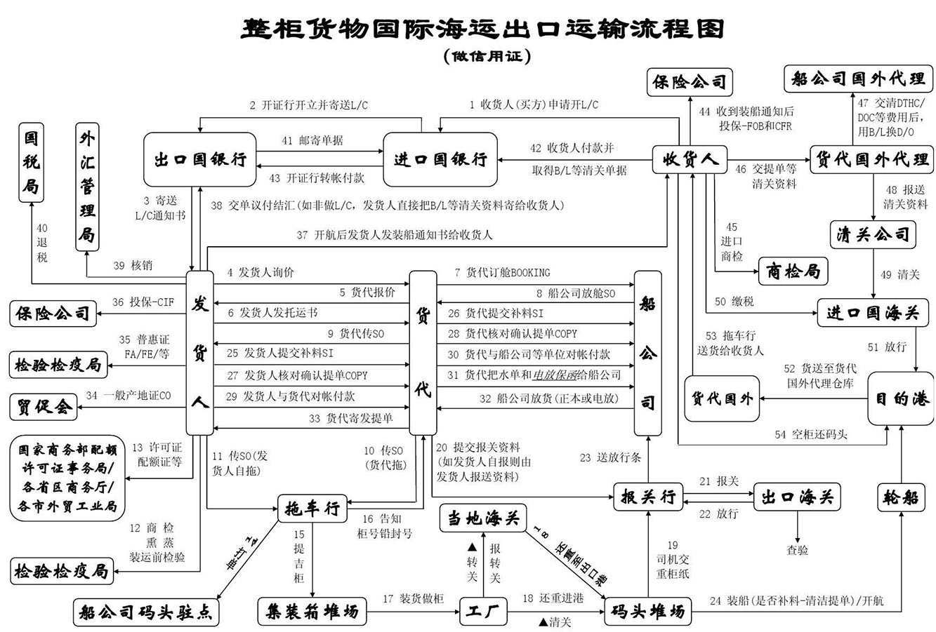 美国专线，美国包税专线，美国双清专线，美国双清快递，美国包税快递，电子烟到美国双清快递，烟油到美国双清包税专线快递