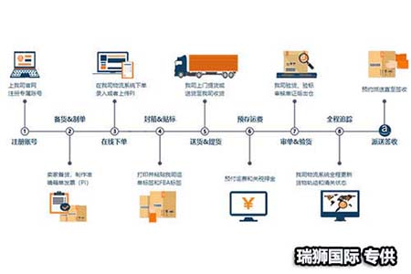  渝新欧（重庆）供应链管理有限公司