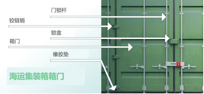 集装箱怎么看箱门信息？箱门上的数字有什么含义？