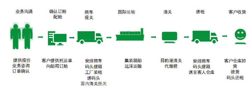 肯尼亚货运代理 肯尼亚国际物流公司  肯尼亚进出口报关公司 肯尼亚国际货运代理有限公司