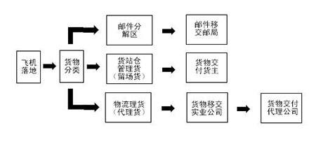 fob贸易术语涉及很多知识、包括贸易术语买卖双方的责任和义务、fob贸易术语名词解释、fob贸易术语变形、fob贸易术语运费谁付、fob贸易术语保险费谁负责、fob贸易术语风险划分、fob贸易术语全称、ob贸易术语下贸易流程、fob贸易术语特点、FIO贸易术语、16种贸易术语、FOB真实案例分析、国际贸易术语2020图解、贸易术语FOB适用于、为什么卖方选择CIF不用FOB、适用于海运的贸易术语、除了FOB还有什么贸易术语、贸易条款fob是什么意思