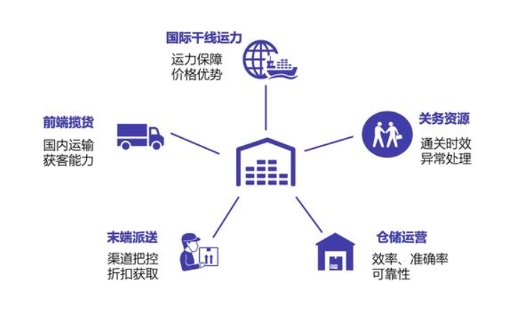 监管仓和保税仓有什么区别、监管仓库和保税区的区别保税仓跟海关监管仓的区别、国内仓和保税仓是什么、保税仓和保税仓库的区别、保税仓 监管仓、保税仓库和普通仓库的区别、保税仓和非保税仓的区别、保税仓与非保税仓区别、保税仓跟监管仓的区别、保税仓储、国内仓和保税仓的区别、自营仓和海外仓的区别、海关监管仓发货是真的吗、保税仓的特点、监管仓和保税仓、保税仓发货物流没有清关、国内仓和保税仓哪个好、保税仓与出口监管仓、保税仓库和普通仓库的区别。