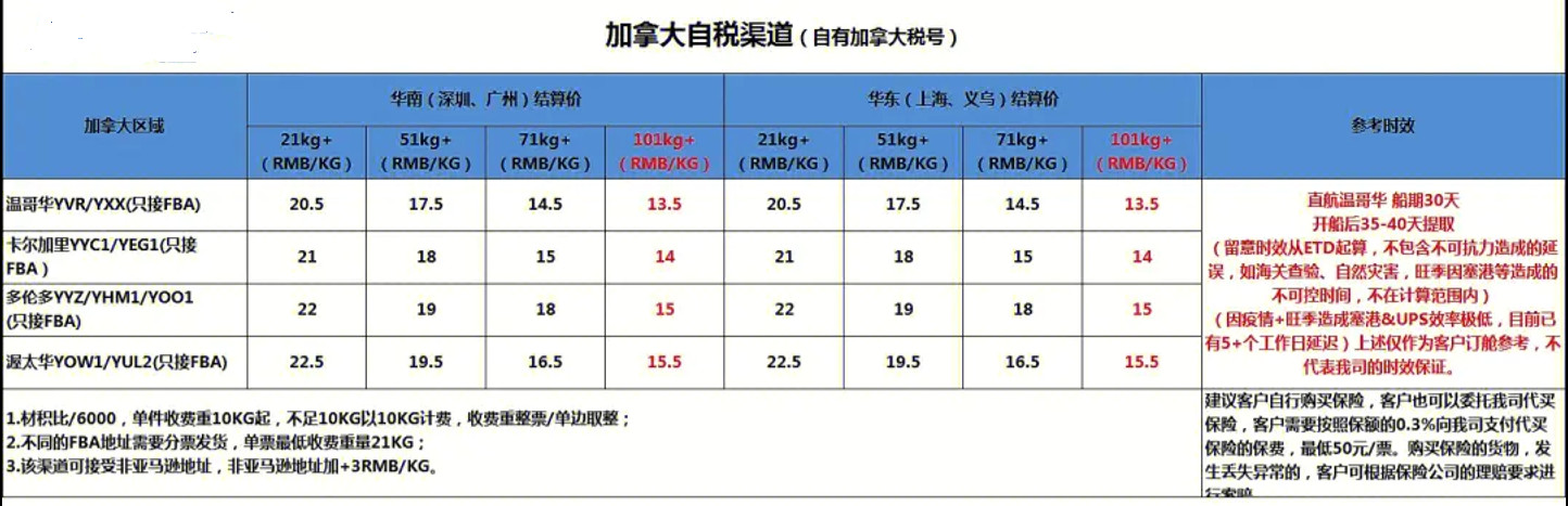 加拿大专线  加拿大货运专线 去加拿大dpd专线 中国至加拿大专线专线要多久 黄石到加拿大专线专线 加拿大搬家专线 加拿大进口专线 加拿大专线发票装箱单如何填 加拿大运输专线 快递加拿大专线 物流加拿大专线 加拿大专线可以寄烟 加拿大专线快递单号查询 加拿大专线服务 加拿大专线价格表 深圳到加拿大快递专线 加拿大快递专线快递查询 澳洲加拿大新西兰专线 加拿大海运双清专线、加拿大货代公司、加拿大以什么运输为主、中国加拿大海运、加拿大专线专线、加拿大专线物流、加拿大专线的物流公司、加拿大专线小包、加拿大专线空派、加拿大专线海运、加拿大专线国际物流、加拿大专线物流费用、加拿大专线基本知识、加拿大专线推荐、加拿大专线地址不完整