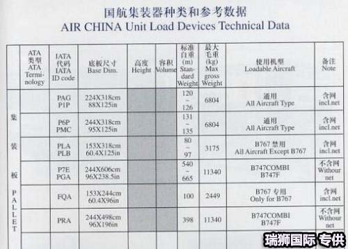 各型号飞机配载量参数对照表 飞机机型截重量 飞机截重量数据参数 配载量对照图